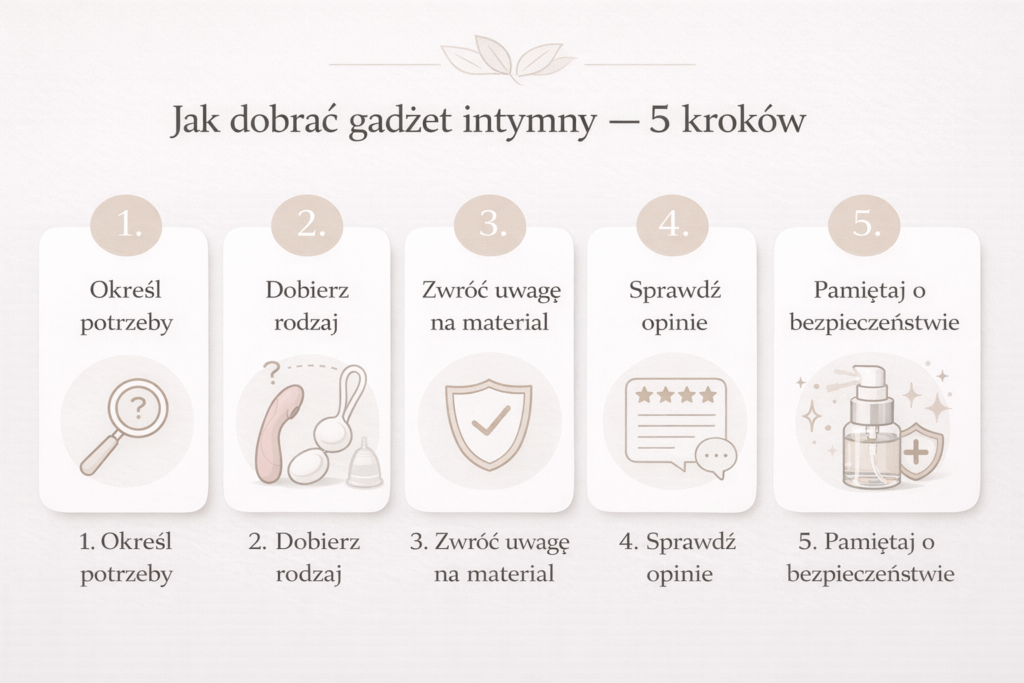 Jak dobrać gadżet w 5 krokach